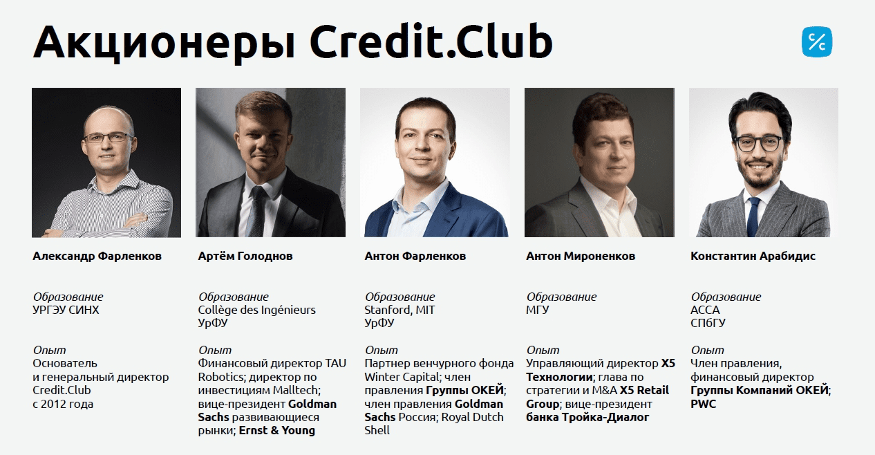 акционеры компании